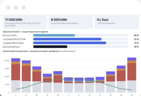 Écran BelomIA : bilan énergétique projeté